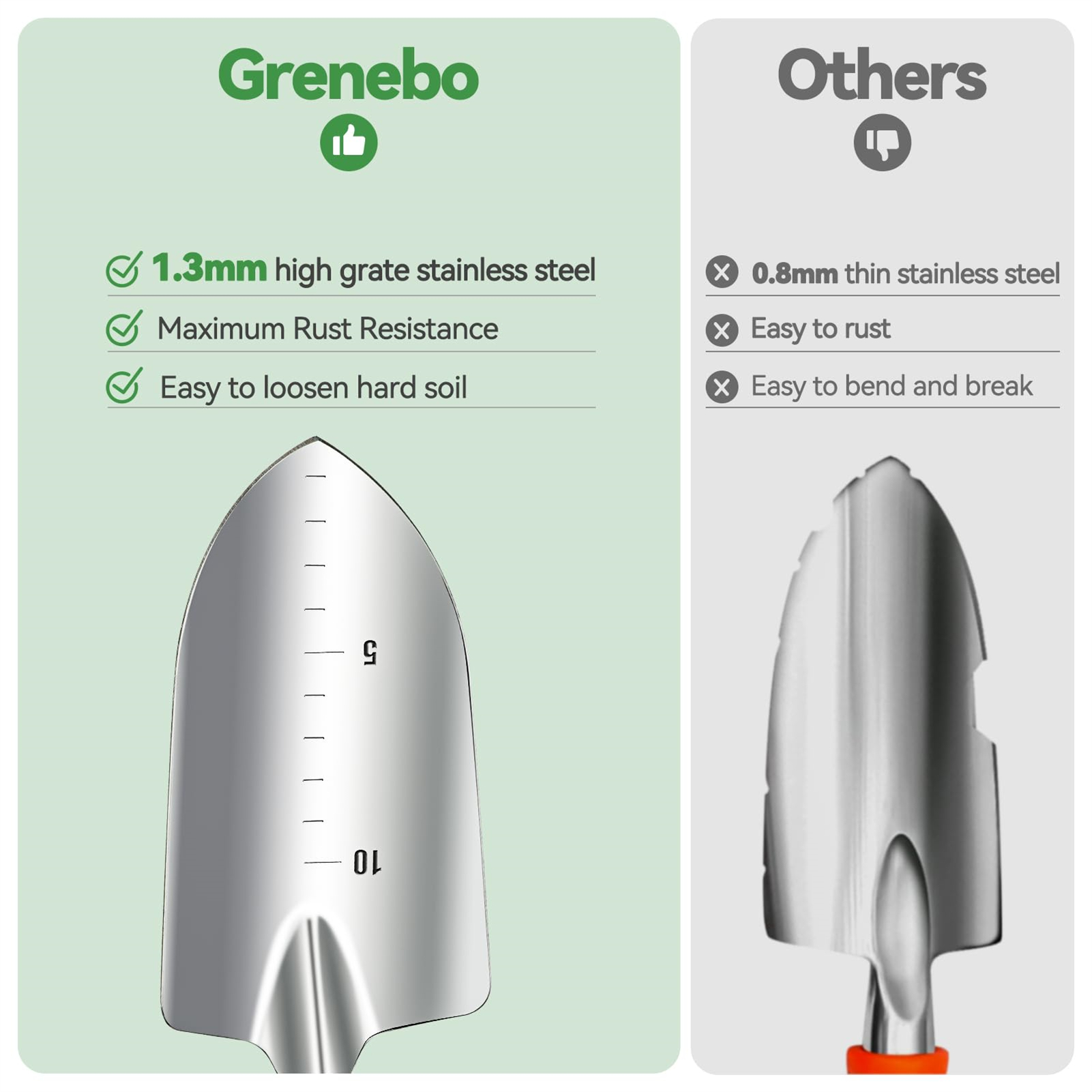 Premium Gardening Tool Set wit - đánh giá và giá Gardening Tools Set Gift
